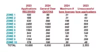 Iowa deer tag allocation